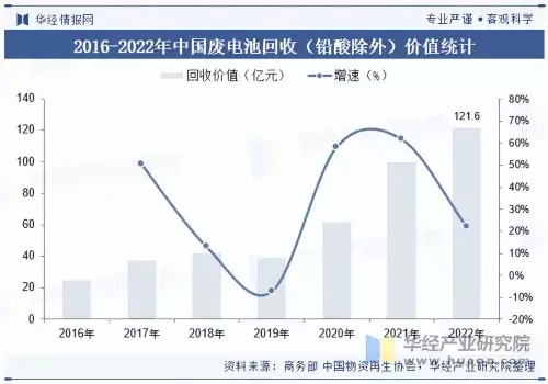 面对千亿元市场规模，相关标准如何引领动力电池回收产业？